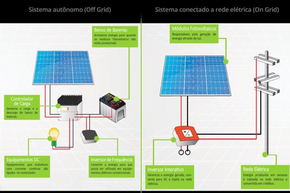 sistemas fotovoltaicos